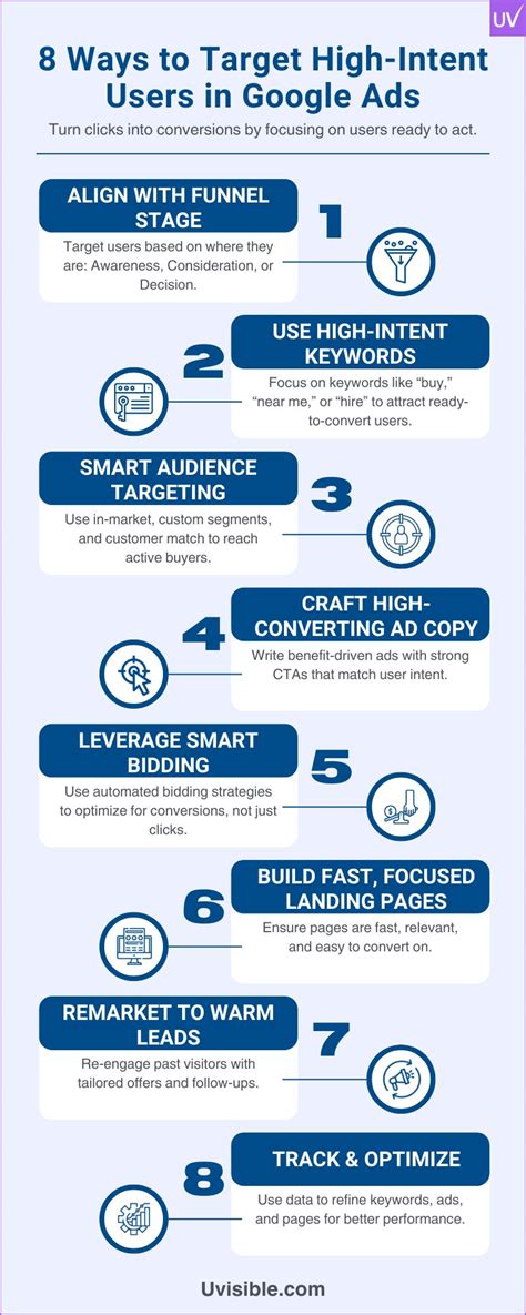 Austria's High Intent Users: Hidden Insights