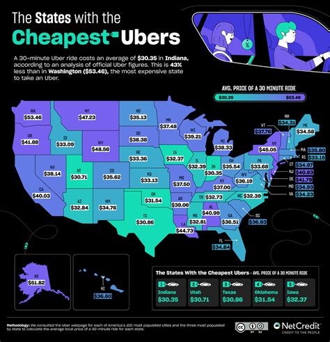 Highest Health Ubers