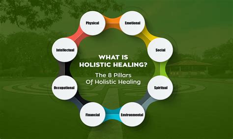 Holstic Health Anad Welness Jacksonville Nc