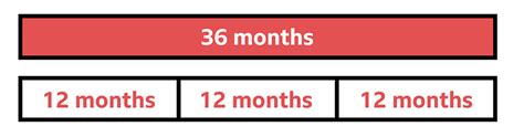 How Long is 60 Months Explained: A Clear Timeline for Clarity