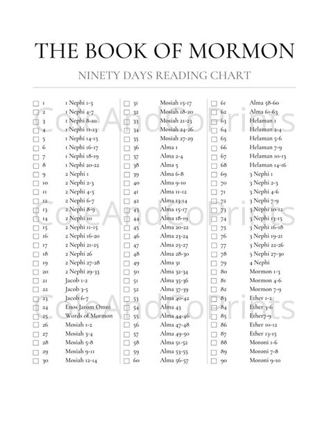 Discover the Exact Number of Chapters in the Book of Mormon