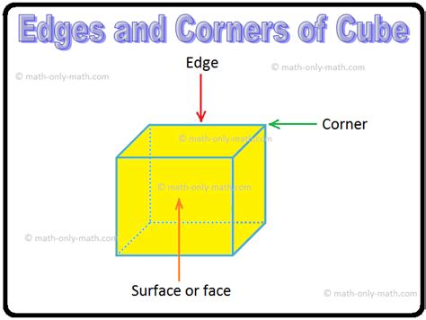 Cube Corners: Unveil the Geometry Mystery!