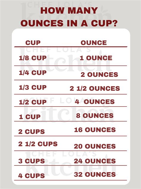 Solve: How Many Cups in 16 oz?