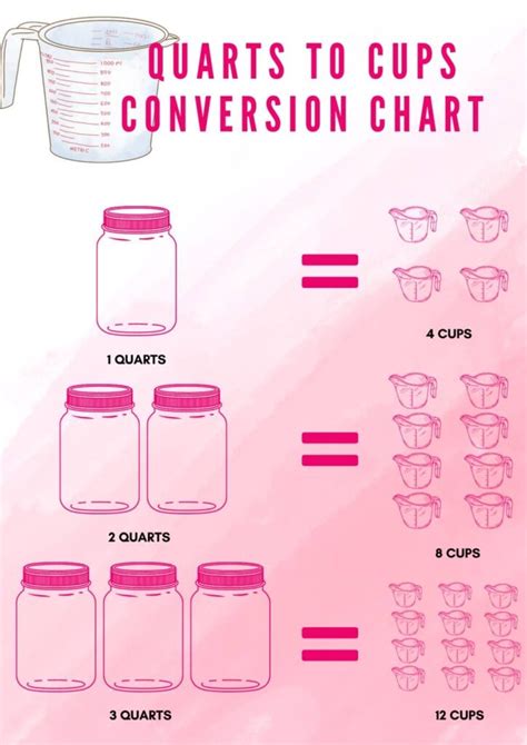 Discover the Simple Answer to How Many Cups in 3 Qt Today
