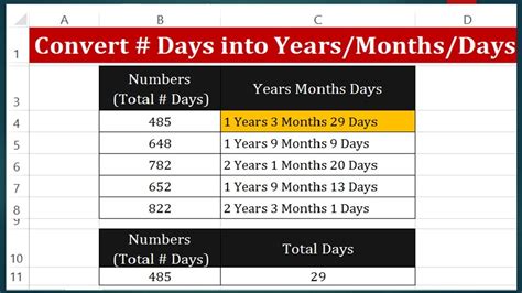 How Many Days in 2 Years You Never Knew