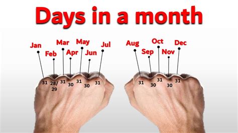 How Many Days in May? Find Out!