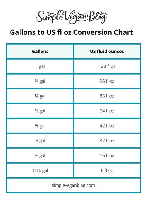 How Many Fl Oz Are in a Gallon Simple Conversion Guide