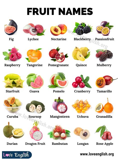 How Many Fruits Are There in the World