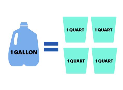 10 Quarts to Gallons Conversion: Quick Insight