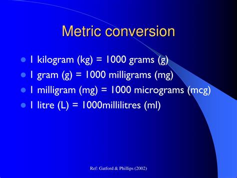 Kilogram to Grams Conversion Guide: Simplified