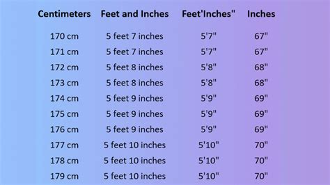 Convert 5 6 Feet to Inches: The Exact Measurement Revealed