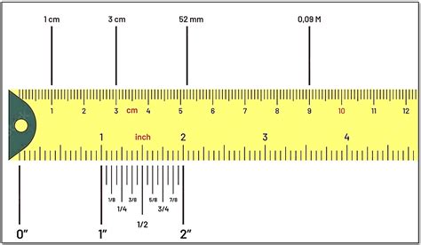 Convert Inches to Millimeters: Simple Guide!