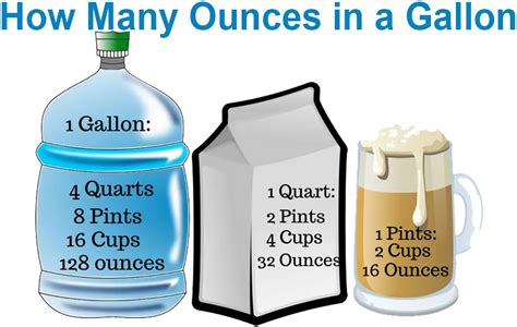 Unravel the Mystery: How Many Ounces in a Gallon?