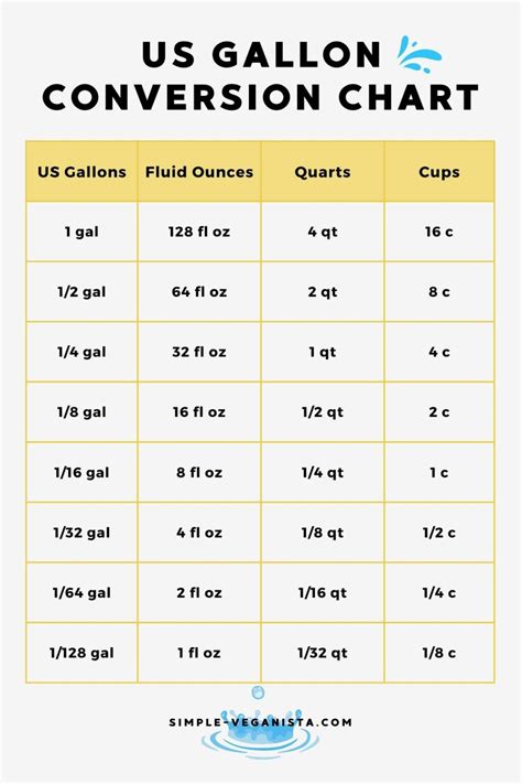 Quick Guide: How Many Ounces Per Gallon?