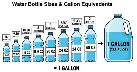 Simple Guide: How Many Oz in a Gallon Water Explained