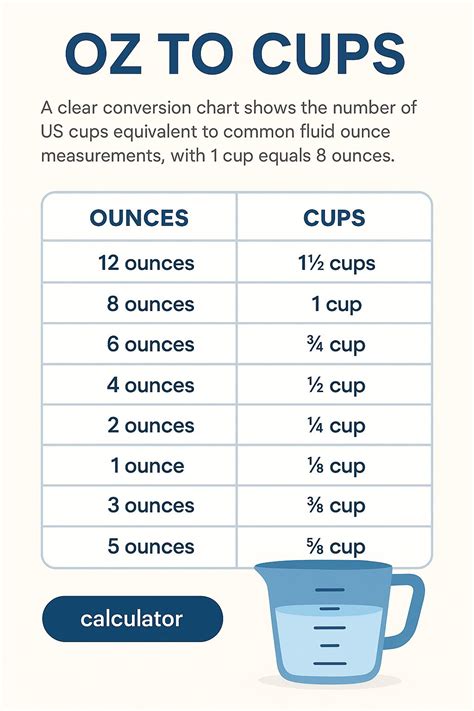Converting 2 Cups to Ounces: Easy and Accurate Measurement Guide