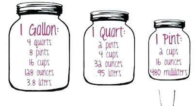 Unlock the Mystery: How Many Quarts Are in a Pint