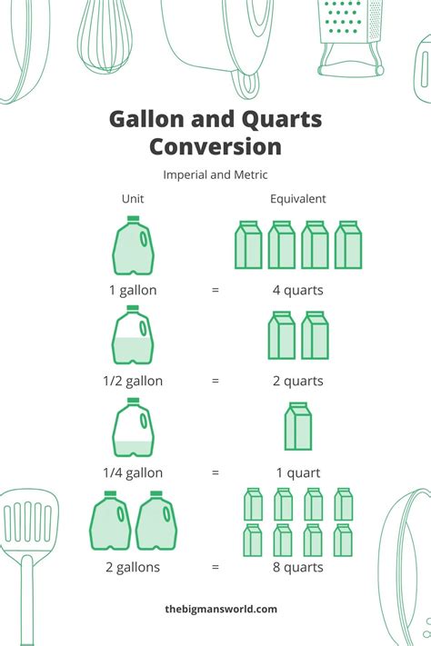 How Many Quarts in 10 Gallons: Quick Conversion Guide
