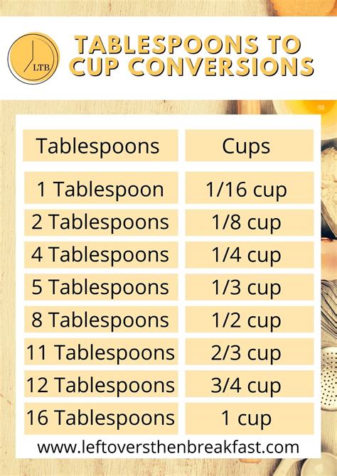 How Many Tablespoons in 3/4 Cup Uncovered
