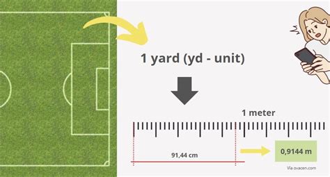Convert 100 Meters to Yards Instantly!