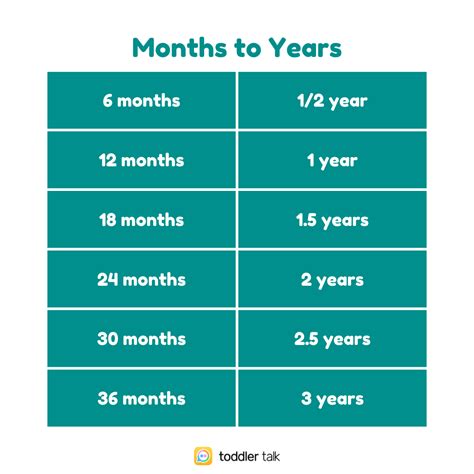 Unveiling the Truth: How Many Years is 30 Months Mystery Solved