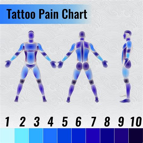 How Much Does A Tattoo Hurt Tattoo Pain Chart Saniderm How Much Does A Tattoo Hurt Tattoo Pain Chart Saniderm