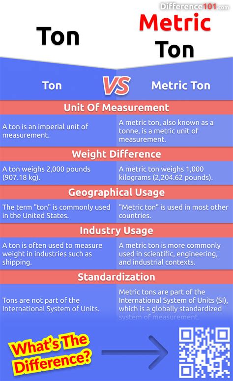 Unraveling the Mystery: How Much Is a Metric Ton?
