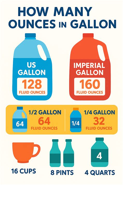 Convert Gallons to Ounces: Quick Guide on How Much Oz Is a Gallon