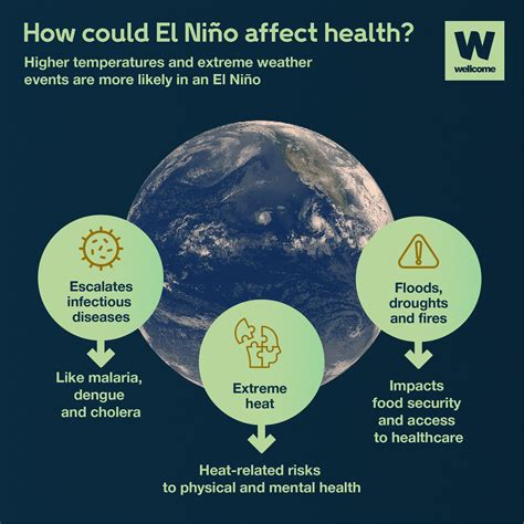 How Nino He Affects Health