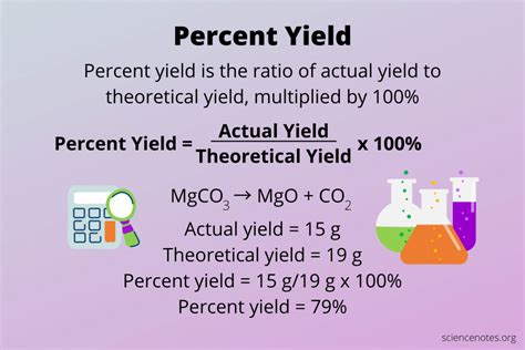 Mastering Percent Yield: A Simple Guide for Chemistry Reactions
