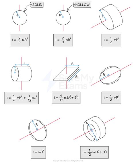 Mastering How to Calculate Rotational Inertia