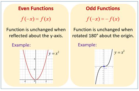 Quick Guide: How to Determine if Function is Odd or Even