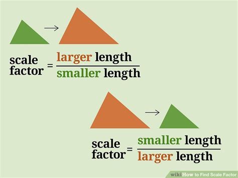 Master Scale Factor: Simplified Secrets!