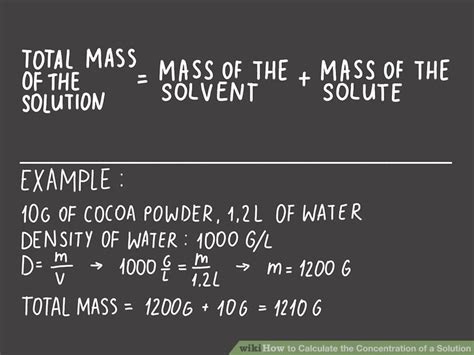 Simple Method to Find Solution Concentration Easily