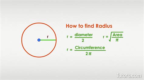 Finding the Perfect Radius Made Easy