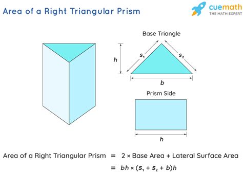 Find Triangular Prism Area in Simple Steps