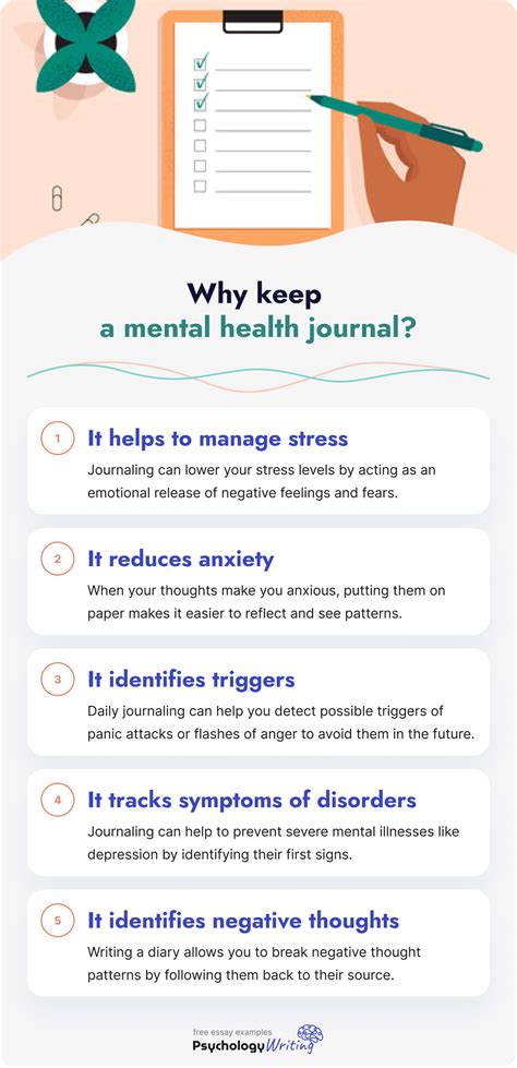 How To Journal For Mental Health