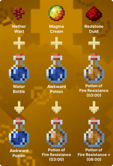 How To Make A Fire Res Potion