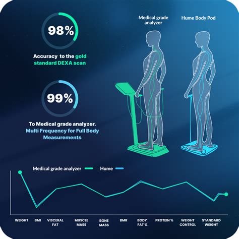 Hume Health Body Pod For Sale