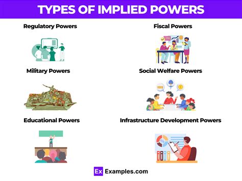 Unveiling Implied Powers Examples: Essential Insights for Informed Citizens