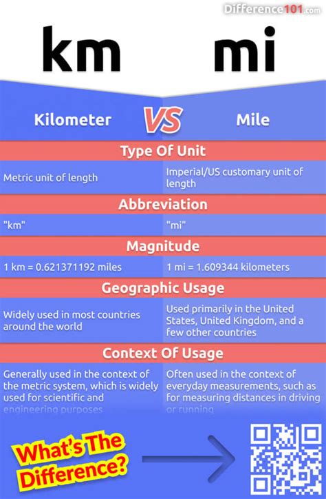 Is a Kilometer Bigger Than a Mile Unveiling the Truth Behind Metric vs Imperial Measurements