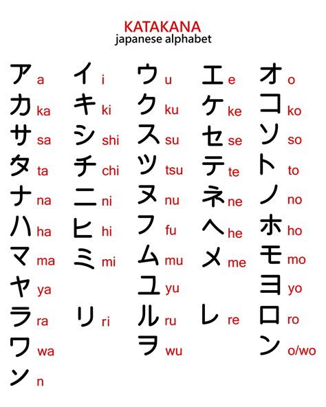 Japanese Letters