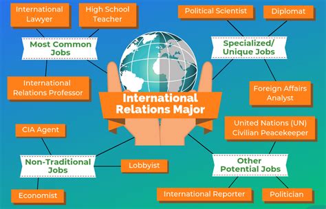 Exciting Jobs Involving International Relations You Should Know About