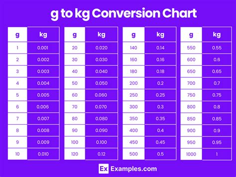 Master the kg to grams conversion effortlessly!