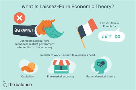 Laissez Faire Capitalism: Ethics in Free Markets