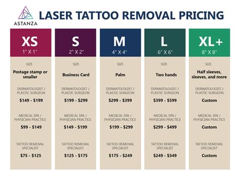 Laser Tattoo Removal Cost Guide Of 2022 Ink Revoke