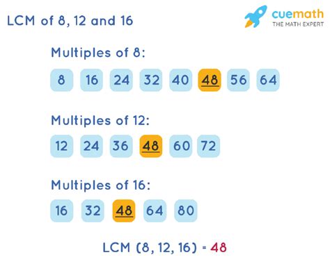 Find the LCM of 8 and 12 Easily: Your Quick Guide