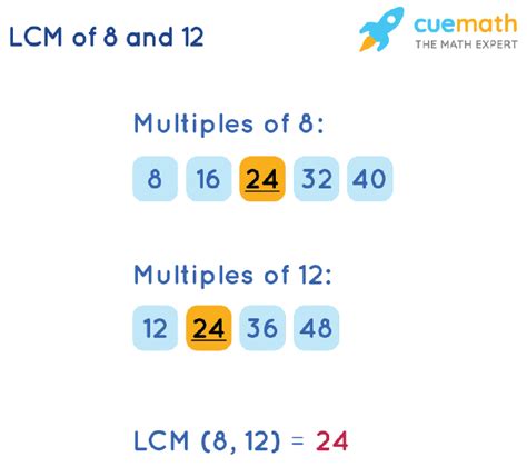 Least Common Multiple of 8 12 Unveiled