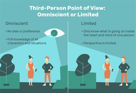 Limited Point of View: Unveiling Hidden Perspectives in Marketing