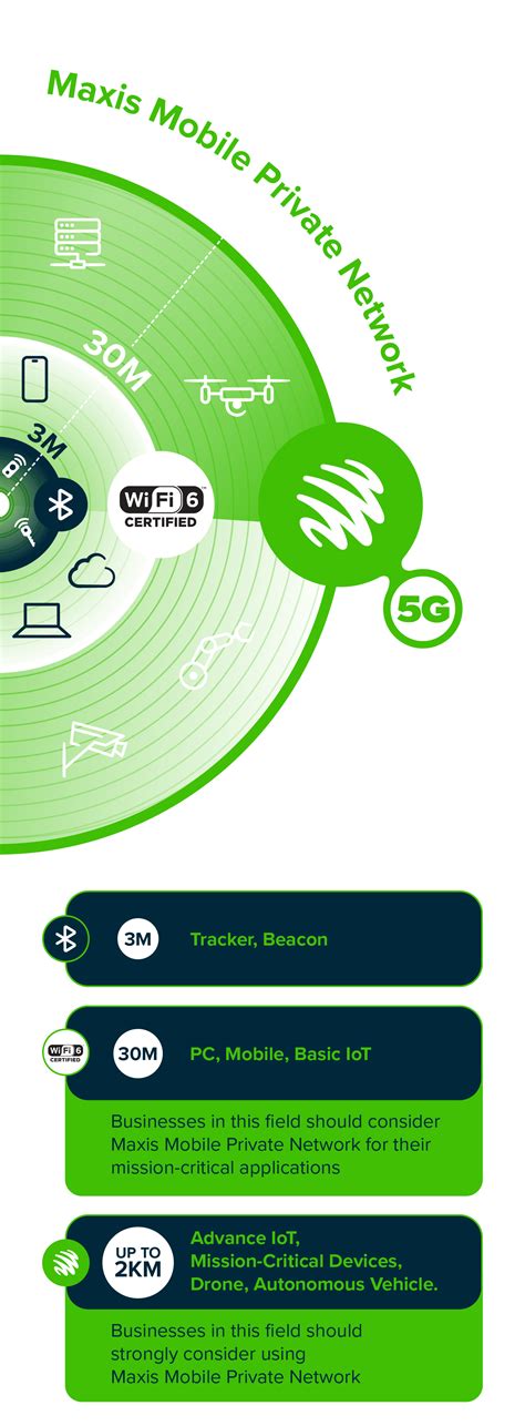 Unlock Maxis Premium Content Secrets: Insider Tips